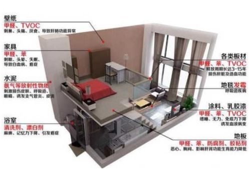 新房木制品甲醛治理 連續通風與間歇通風的科學對比