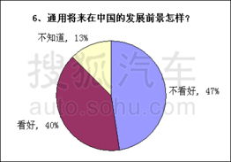 消費(fèi)大調(diào)查 破產(chǎn)保護(hù)下通用車主最擔(dān)心售后服務(wù)，市場(chǎng)調(diào)查服務(wù)揭示消費(fèi)者隱憂