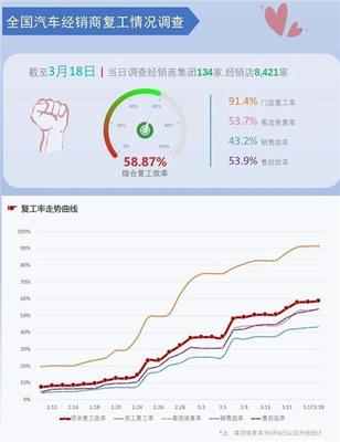 股價(jià)跳水·目標(biāo)調(diào)低·工廠關(guān)停 解讀2020年車(chē)市寒冬后的市場(chǎng)改造新方案